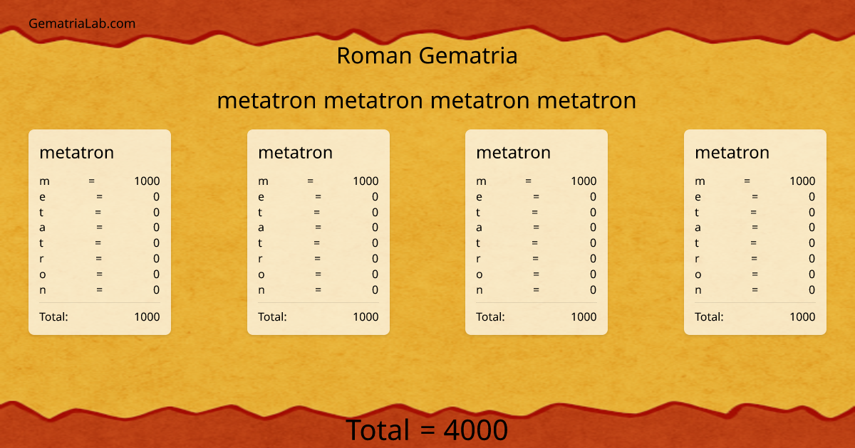 metatron metatron metatron metatron in roman Gematria